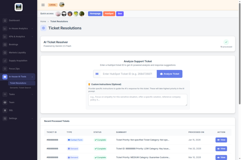 Panel de administración unificado con IA