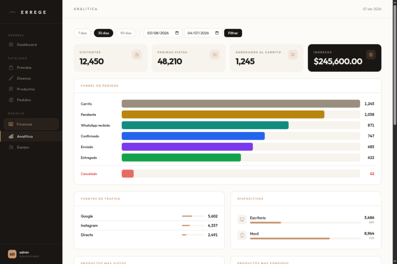 Errege — dashboard de analytics con revenue y métricas
